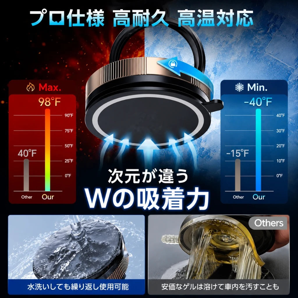 高耐久・高温対応のプロ仕様